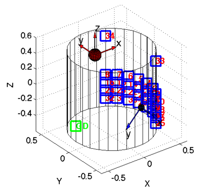 Volume conductor